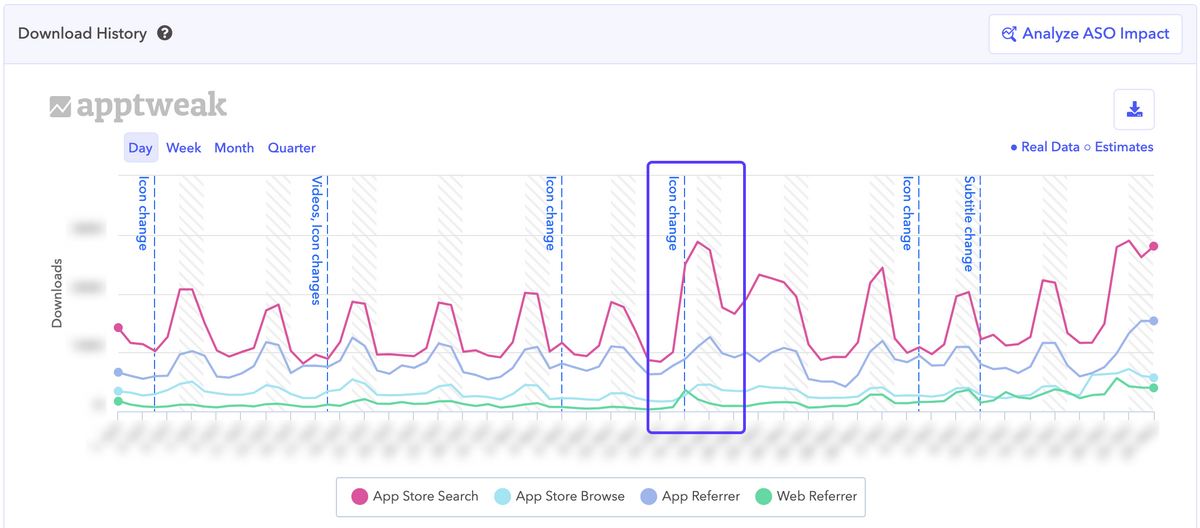 AppTweak ASO Tool : Measure the impact of a metadata change on your app's performance metrics in AppTweak